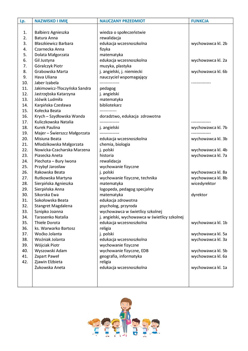 Lp nauczyciele na stronę2